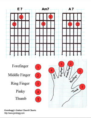 downloadable chord chart for E7, Am7, A7