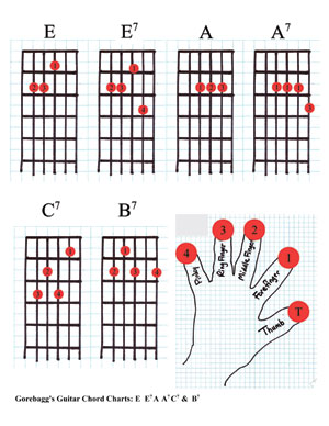 downloadable chord chart for E, E7, A, A7, C7 and B7