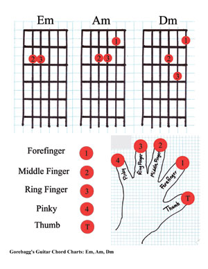 downloadable chord chart for Em, Am, and Dm